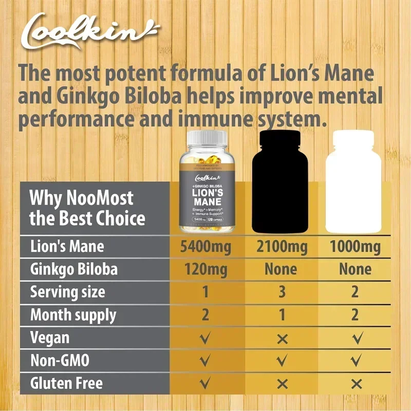 Coolkin Lion's Mane Mushroom E - Ginkgo Biloba Extract recension och pris
